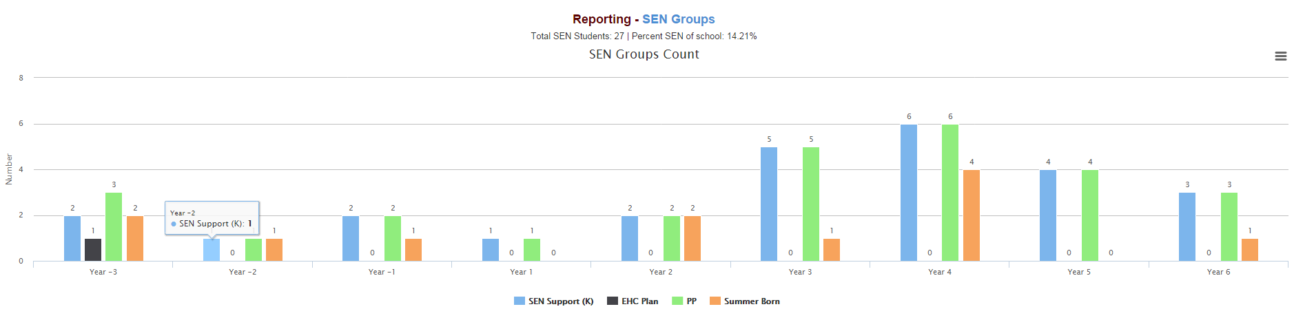 sen_count.png