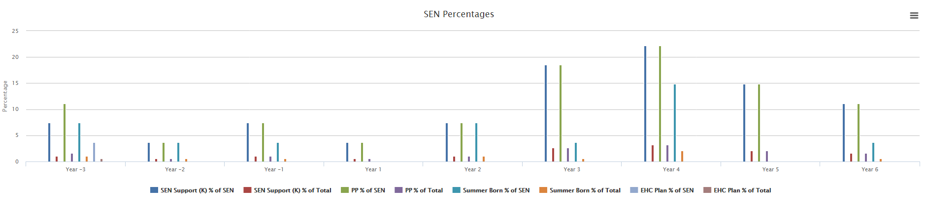 sen_percentages.png