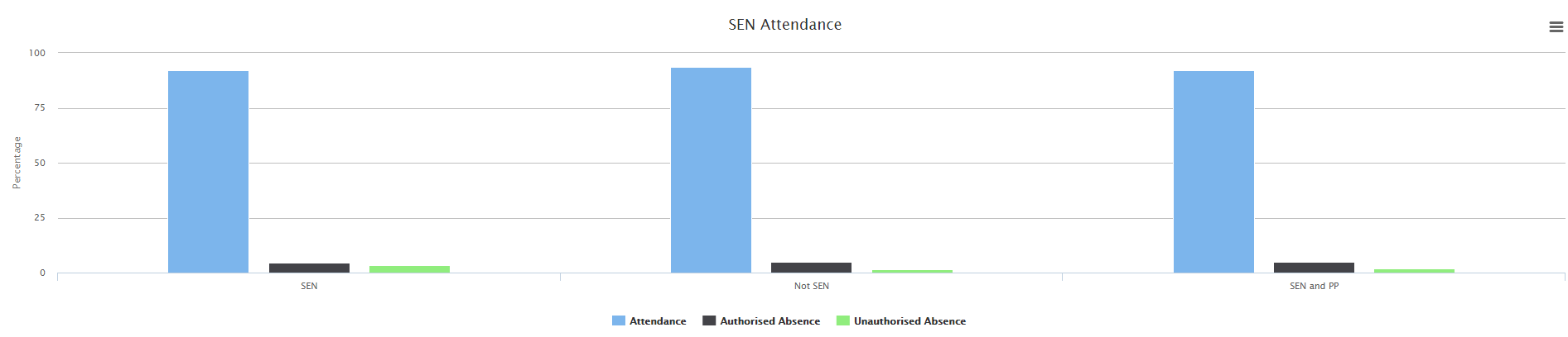 sen_attendance.png
