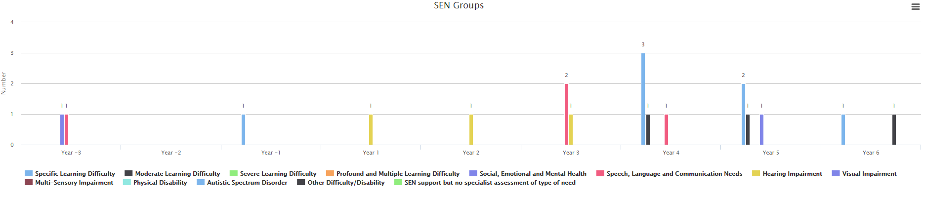 sen_groups_report.png