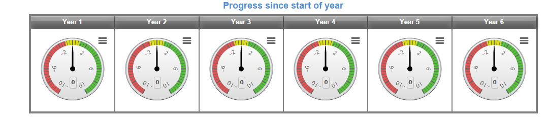 sen_assessment_since_year_start.png