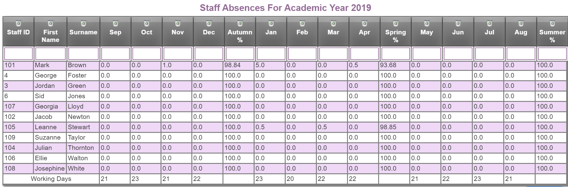 staff absences for year.png