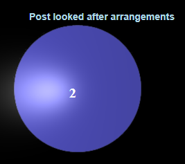see looked after students.png