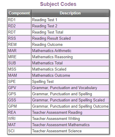 subject codes key.png