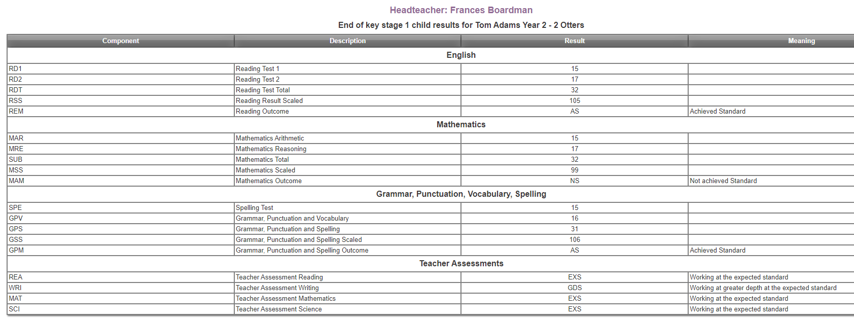 ks1 reports to parents.png