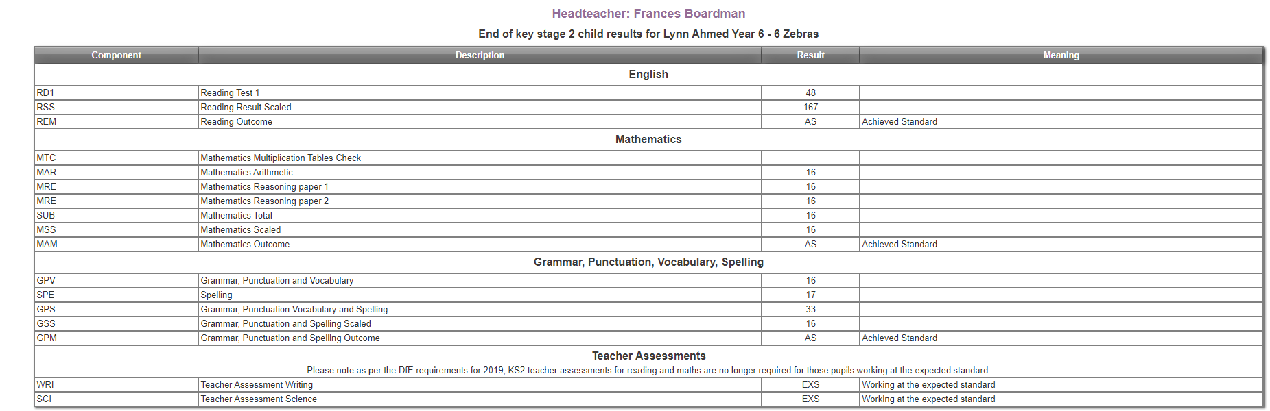 ks2 results table.png