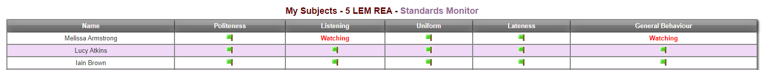 my subject standards.png