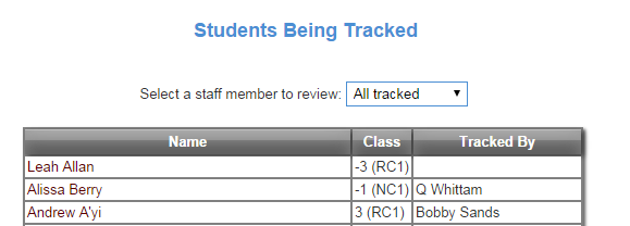 students being tracked.png