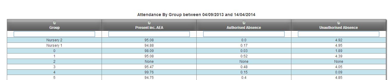 attendance by form.jpeg