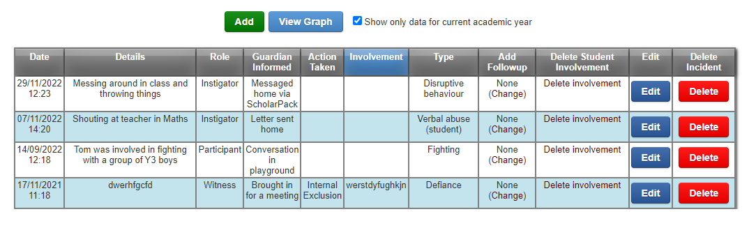 table of incidents.png