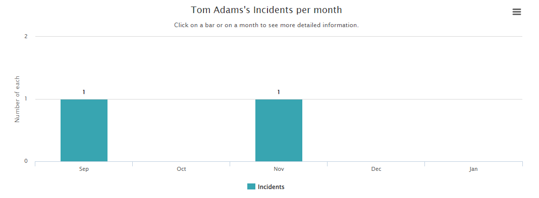 incidents for a student.png