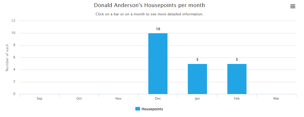 housepoints graph.png