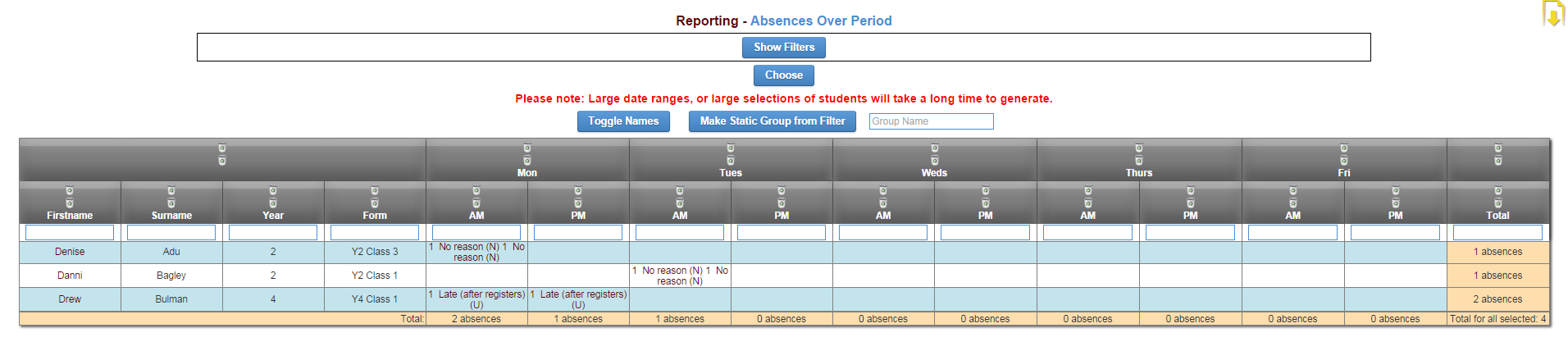 week analysis report.png