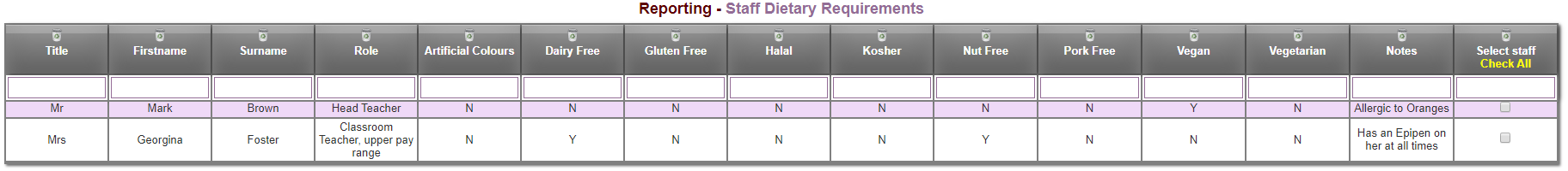 staff dietary.png