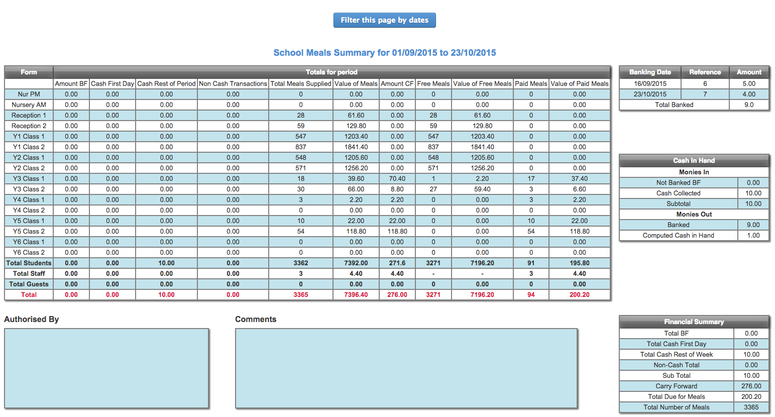 meals financial summary.jpeg