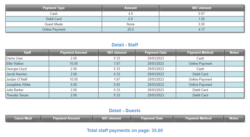 staff payment audit.png