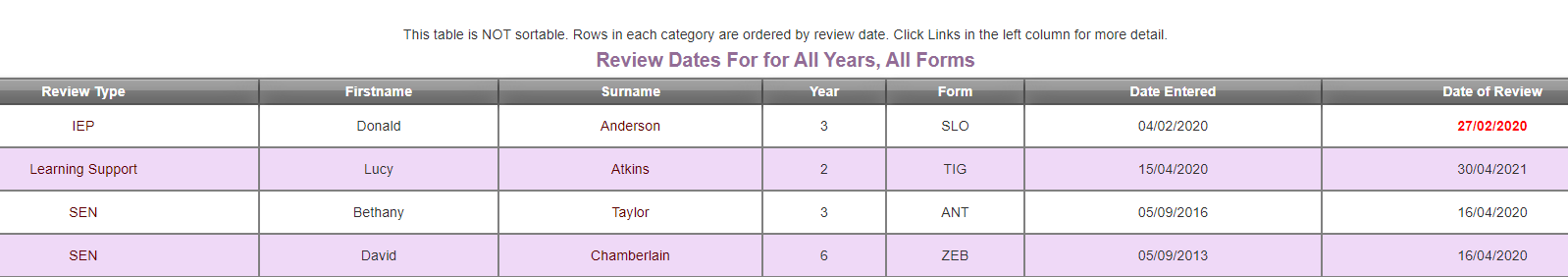 review dates.png