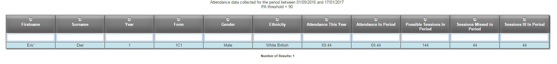 persistent absentees report.png