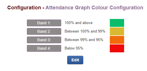 bands and colours.png