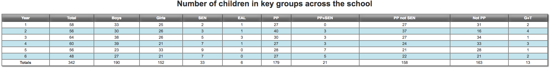 School Overview Key Groups.png