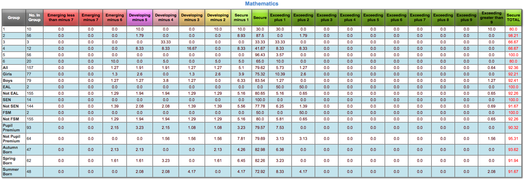 School Statistical Overview.png