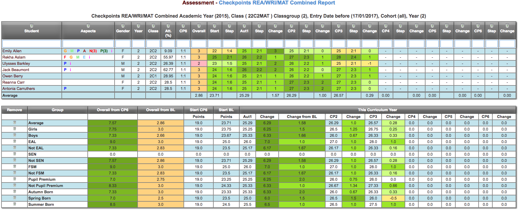 Checkpoints REA WRI MAT Combined.png