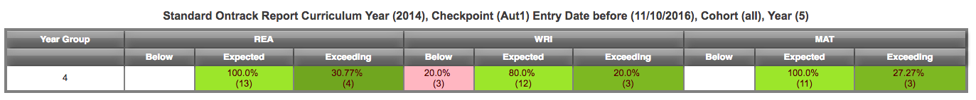 Ontrack Historical.png