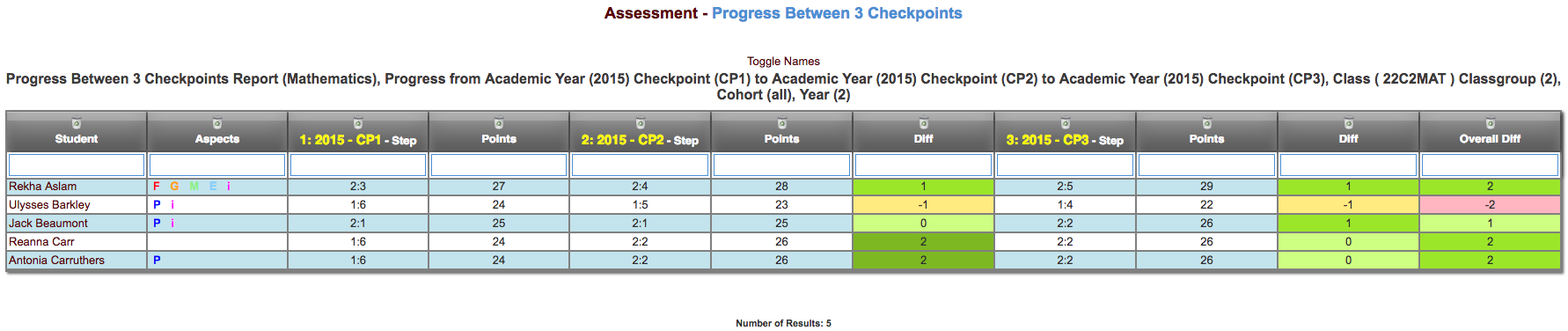 Progress Between 3 Checkpoints.png