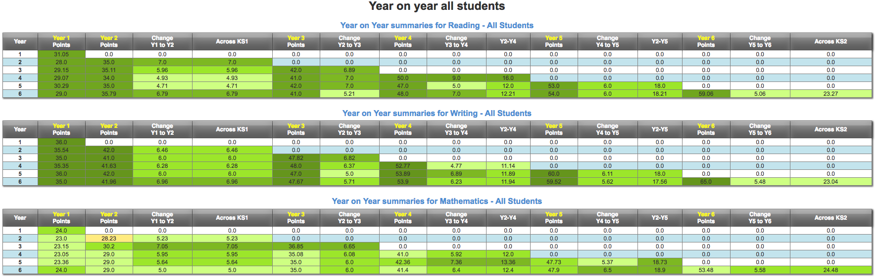 School Overview - Year on Year.png