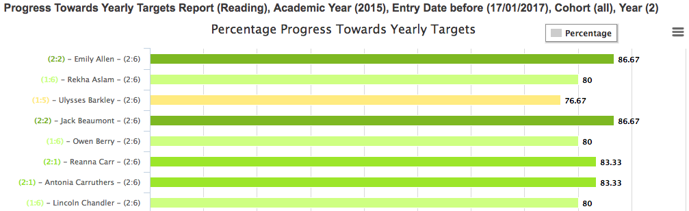 Progress Towards Yearly Targets Report.png