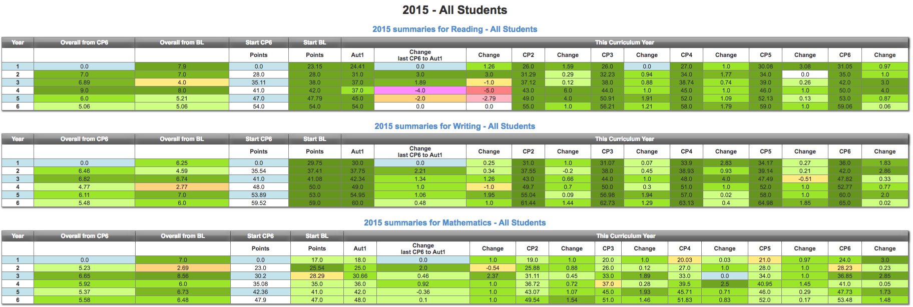 School Overview.png