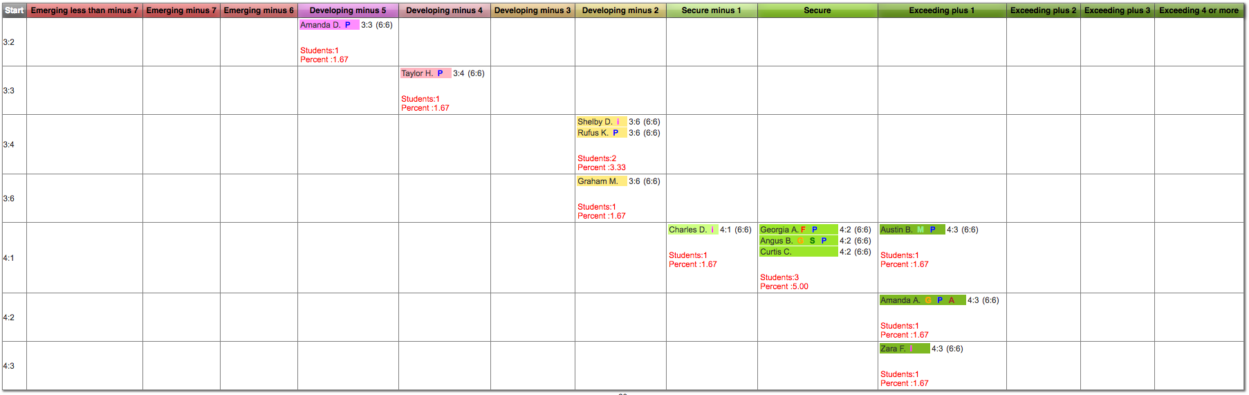Transition Matrix.png