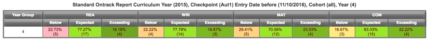 Ontrack Standard.png