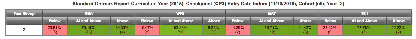 Ontrack Simple.png