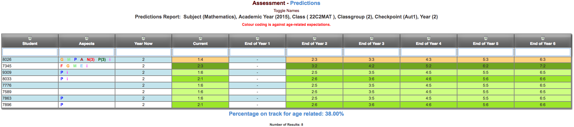 Predictions [New Filters].png