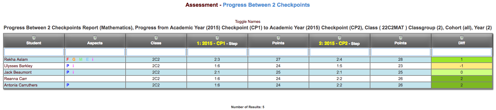 Progress Between 2 Checkpoints.png