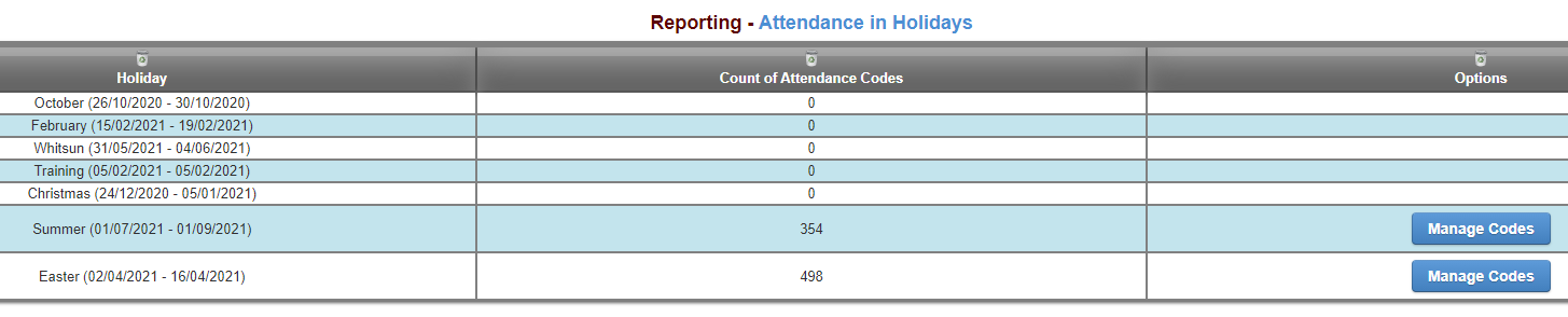 attendance in holidays.png
