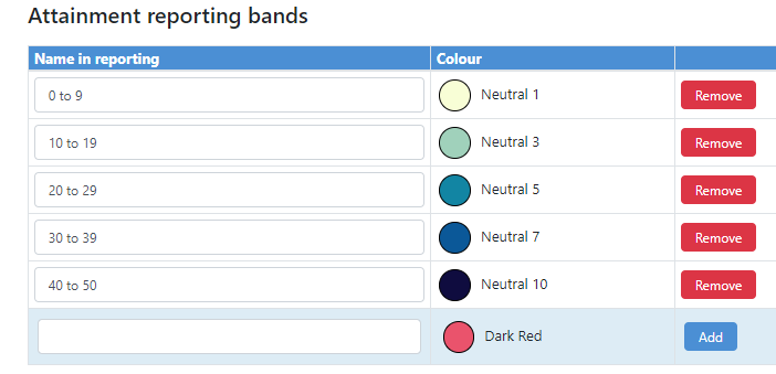 attainment bands.png