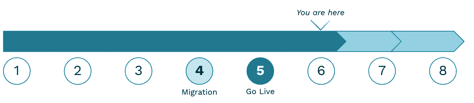 Week_6_Progress_Bar_SP_edit.png