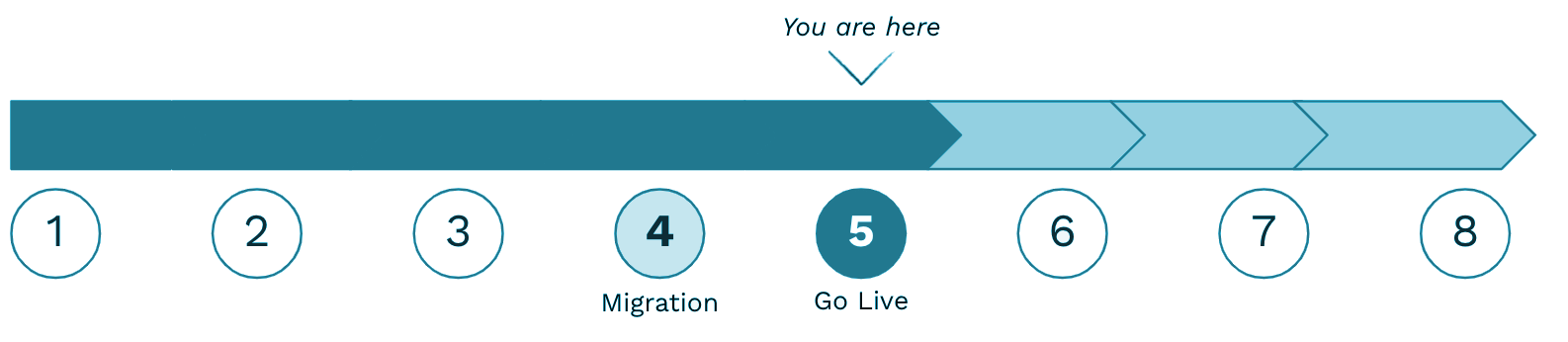 Week_5_-_Progress_Bar_SP_edit.png
